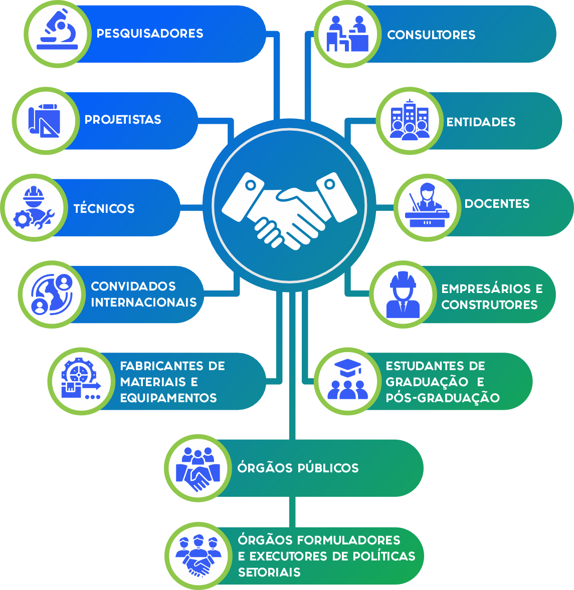 Reunião dos principais players