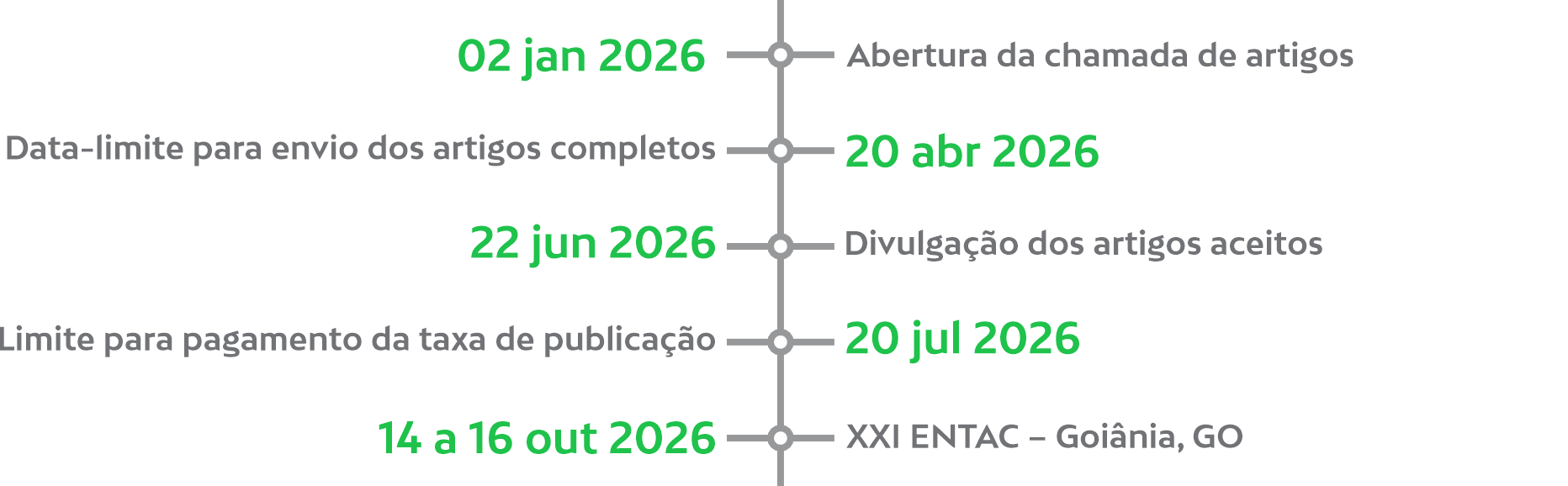 CHAMADA DE TRABALHOS - DATAS IPORTANTES Image